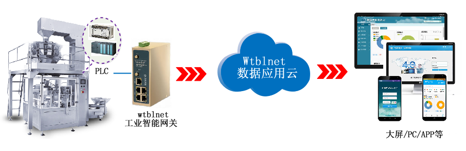 long8龙8国际-PLC物联网