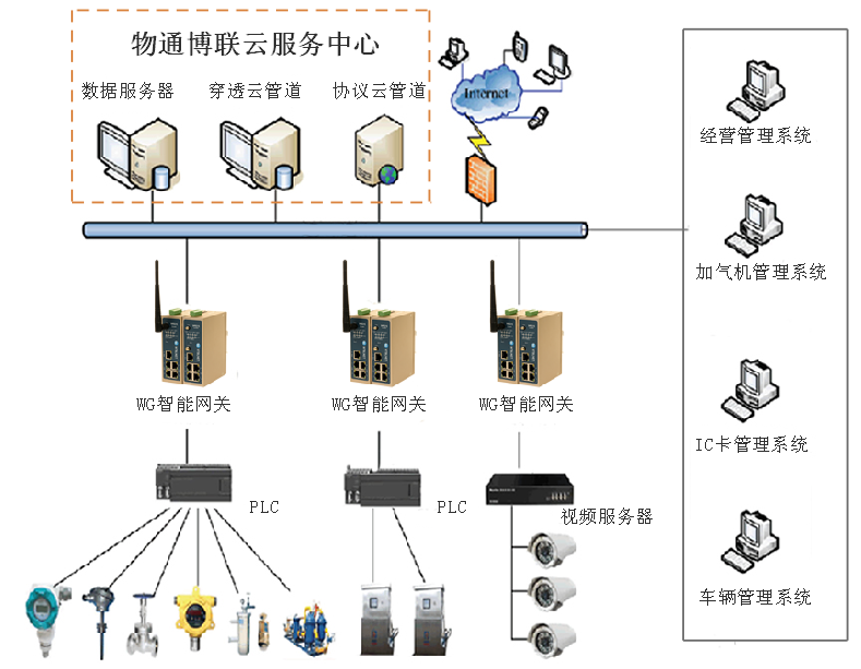 long8龙8国际-LNG物联网