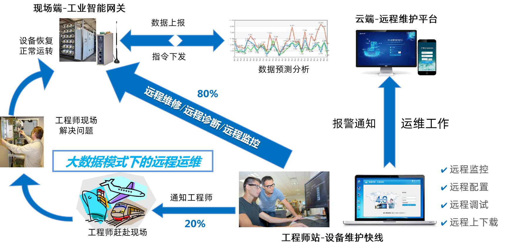 long8龙8国际PLC远程上下载