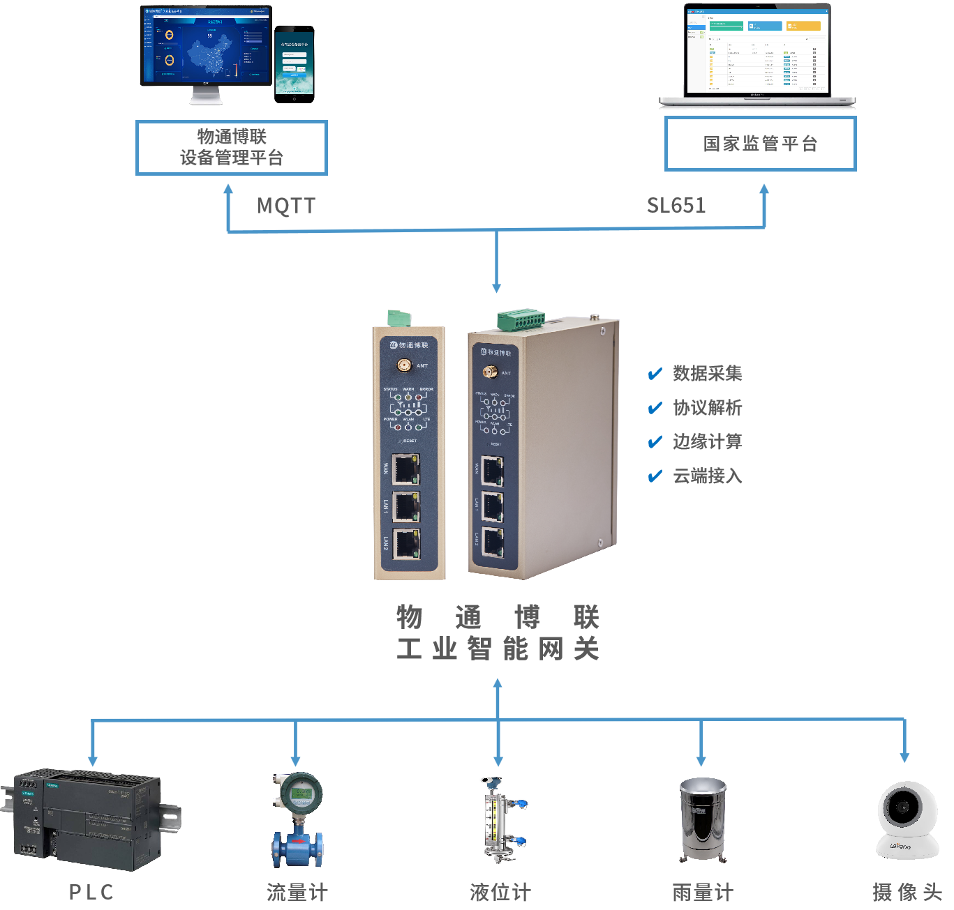 智慧水利：水库水文监测物联网系统解决方案