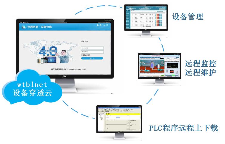 long8龙8国际穿透云实现工程师电脑对PLC远程调试